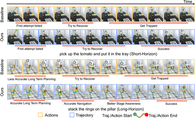 Figure 4 for From Human Hands to Robot Arms: Manipulation Skills Transfer via Trajectory Alignment