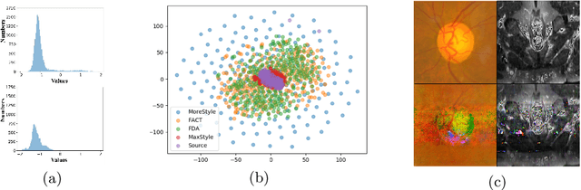 Figure 1 for MoreStyle: Relax Low-frequency Constraint of Fourier-based Image Reconstruction in Generalizable Medical Image Segmentation