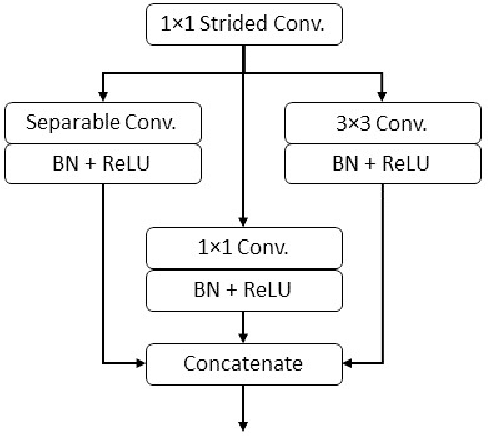 Figure 2 for Feature Enhancer Segmentation Network (FES-Net) for Vessel Segmentation