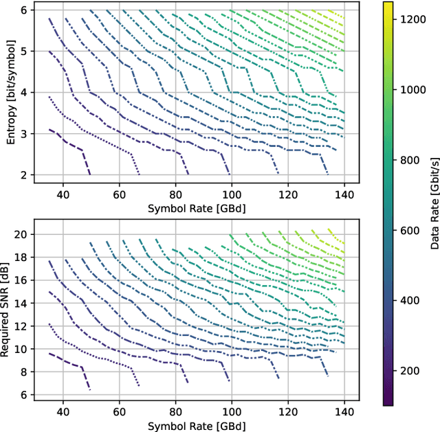 Figure 1 for On the Benefits of Rate-Adaptive Transceivers: A Network Planning Study