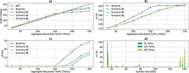 Figure 2 for On the Benefits of Rate-Adaptive Transceivers: A Network Planning Study