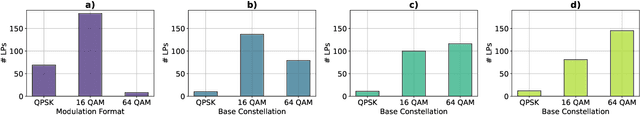 Figure 4 for On the Benefits of Rate-Adaptive Transceivers: A Network Planning Study