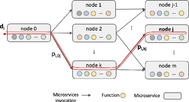 Figure 1 for A Framework for dynamically meeting performance objectives on a service mesh