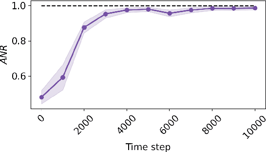 Figure 2 for A Framework for dynamically meeting performance objectives on a service mesh