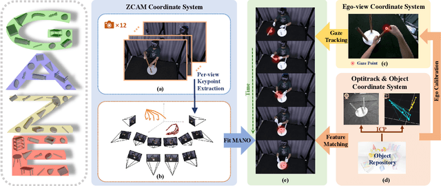 Figure 2 for Gaze-guided Hand-Object Interaction Synthesis: Benchmark and Method