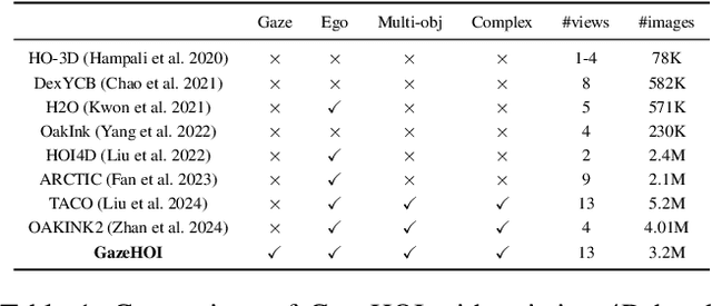 Figure 1 for Gaze-guided Hand-Object Interaction Synthesis: Benchmark and Method