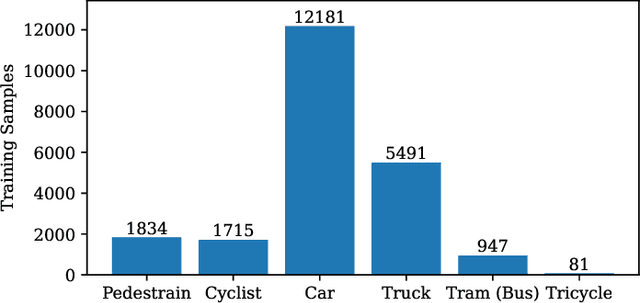 Figure 2 for Online Analytic Exemplar-Free Continual Learning with Large Models for Imbalanced Autonomous Driving Task