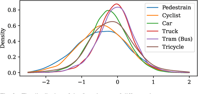 Figure 3 for Online Analytic Exemplar-Free Continual Learning with Large Models for Imbalanced Autonomous Driving Task