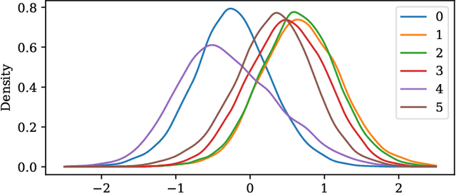 Figure 4 for Online Analytic Exemplar-Free Continual Learning with Large Models for Imbalanced Autonomous Driving Task