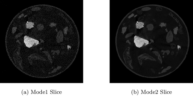 Figure 3 for Self-Supervised Denoiser Framework