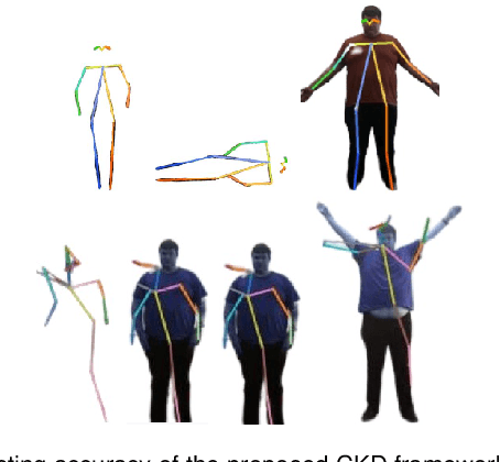 Figure 2 for On Correlated Knowledge Distillation for Monitoring Human Pose with Radios