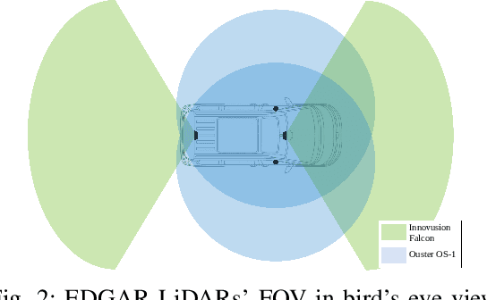 Figure 2 for Multi-LiDAR Localization and Mapping Pipeline for Urban Autonomous Driving