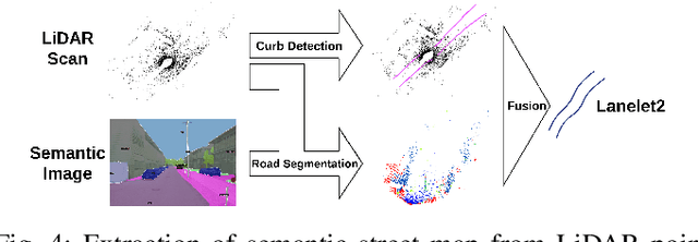 Figure 4 for Multi-LiDAR Localization and Mapping Pipeline for Urban Autonomous Driving