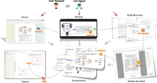 Figure 1 for Large Language Model-Brained GUI Agents: A Survey