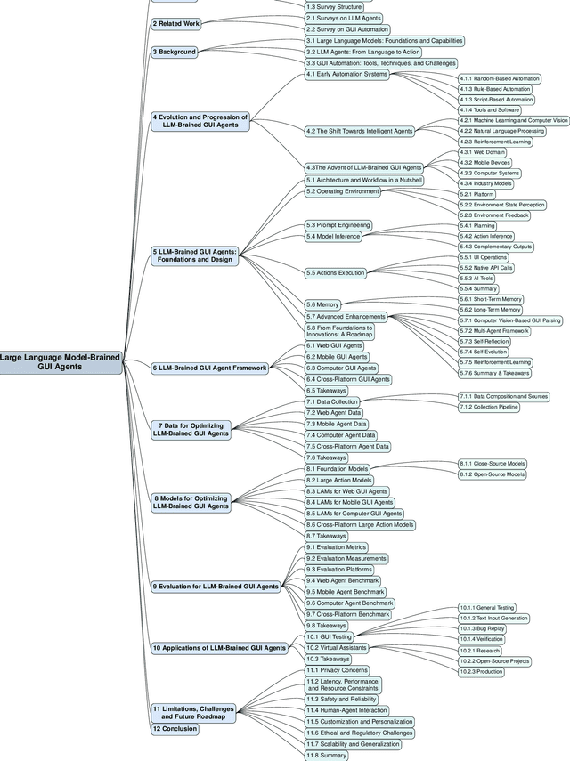 Figure 3 for Large Language Model-Brained GUI Agents: A Survey