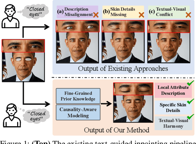 Figure 1 for CA-Edit: Causality-Aware Condition Adapter for High-Fidelity Local Facial Attribute Editing