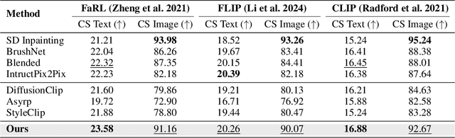 Figure 4 for CA-Edit: Causality-Aware Condition Adapter for High-Fidelity Local Facial Attribute Editing