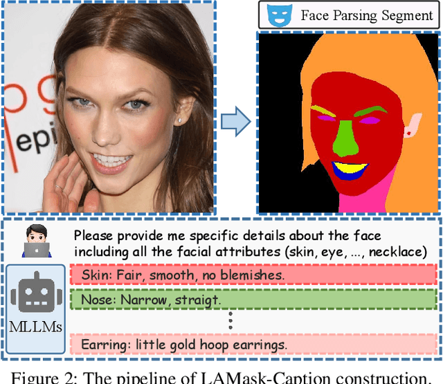 Figure 3 for CA-Edit: Causality-Aware Condition Adapter for High-Fidelity Local Facial Attribute Editing