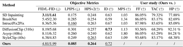 Figure 2 for CA-Edit: Causality-Aware Condition Adapter for High-Fidelity Local Facial Attribute Editing