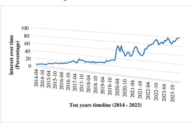 Figure 1 for Contrastive Learning-based Multi Modal Architecture for Emoticon Prediction by Employing Image-Text Pairs
