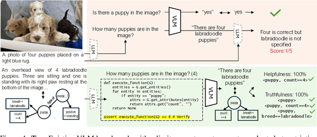 Figure 1 for Trust but Verify: Programmatic VLM Evaluation in the Wild