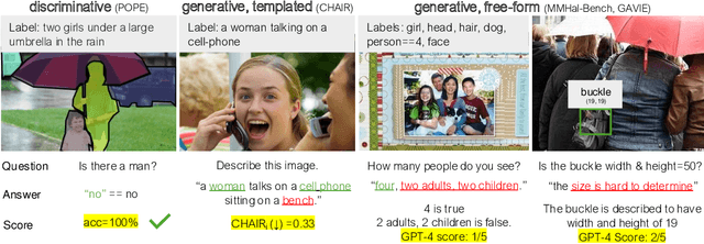 Figure 3 for Trust but Verify: Programmatic VLM Evaluation in the Wild
