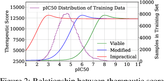 Figure 3 for Pathway-Guided Optimization of Deep Generative Molecular Design Models for Cancer Therapy