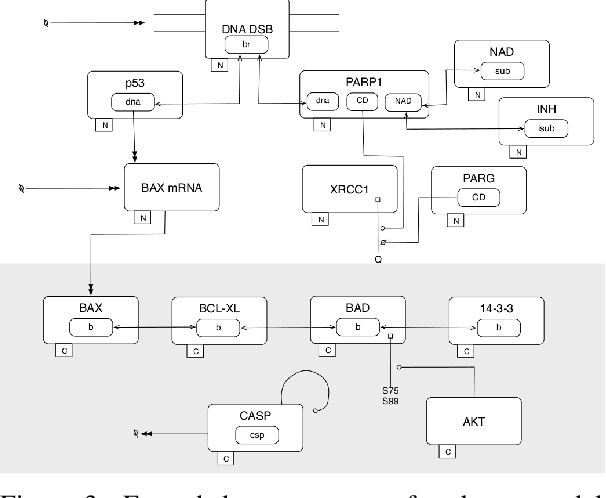 Figure 4 for Pathway-Guided Optimization of Deep Generative Molecular Design Models for Cancer Therapy