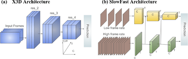 Figure 1 for Decision-based AI Visual Navigation for Cardiac Ultrasounds