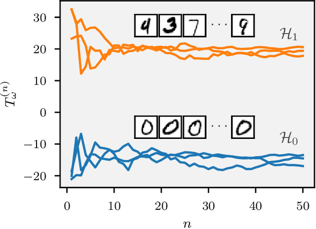 Figure 1 for Large Deviations for Classification Performance Analysis of Machine Learning Systems