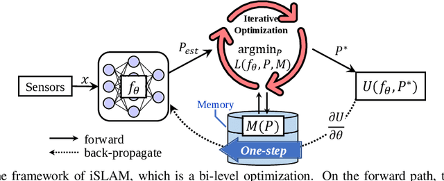 Figure 1 for iSLAM: Imperative SLAM