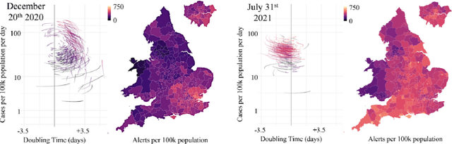 Figure 4 for Artificial Intelligence for Collective Intelligence: A National-Scale Research Strategy