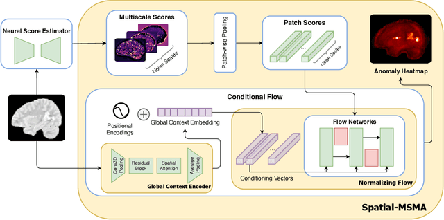 Figure 1 for Localizing Anomalies via Multiscale Score Matching Analysis