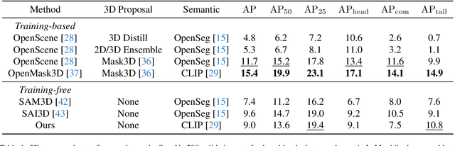 Figure 2 for Open-Vocabulary SAM3D: Understand Any 3D Scene