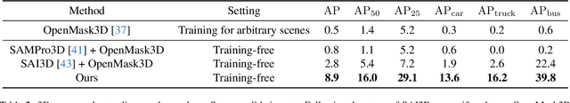 Figure 4 for Open-Vocabulary SAM3D: Understand Any 3D Scene