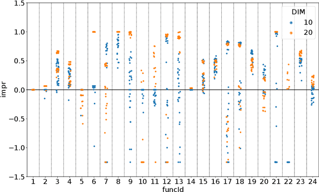 Figure 3 for To Switch or not to Switch: Predicting the Benefit of Switching between Algorithms based on Trajectory Features