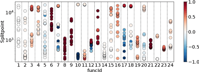 Figure 4 for To Switch or not to Switch: Predicting the Benefit of Switching between Algorithms based on Trajectory Features