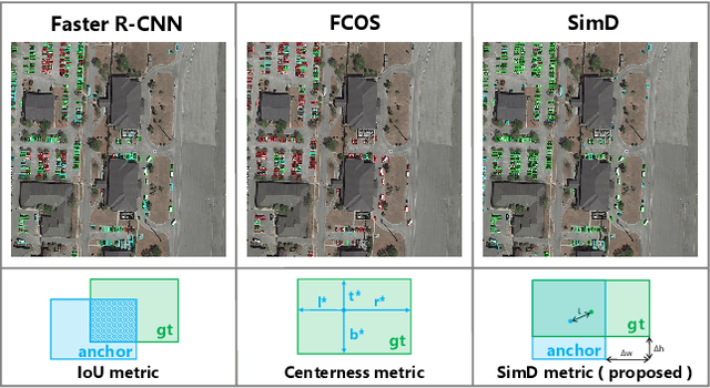 Figure 1 for Similarity Distance-Based Label Assignment for Tiny Object Detection