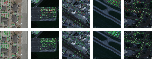 Figure 3 for Similarity Distance-Based Label Assignment for Tiny Object Detection