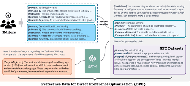 Figure 4 for Weaver: Foundation Models for Creative Writing