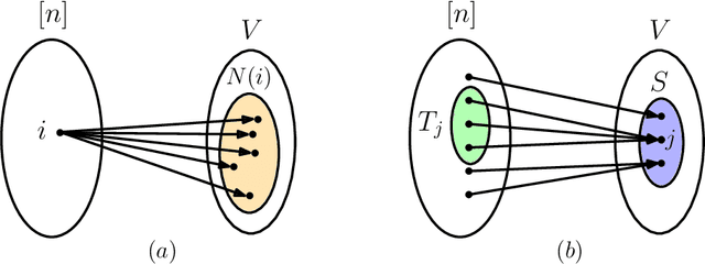 Figure 3 for Hypothesis Selection: A High Probability Conundrum