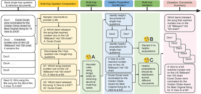 Figure 3 for BRIEF: Bridging Retrieval and Inference for Multi-hop Reasoning via Compression