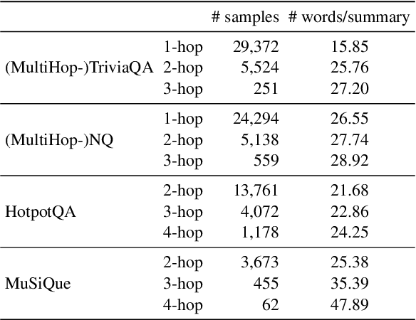 Figure 2 for BRIEF: Bridging Retrieval and Inference for Multi-hop Reasoning via Compression