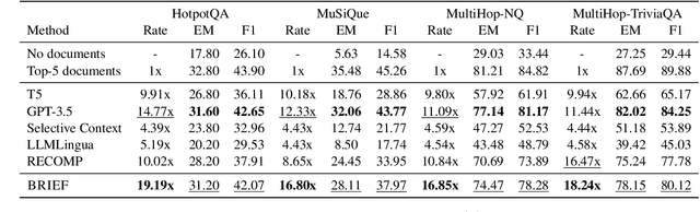 Figure 4 for BRIEF: Bridging Retrieval and Inference for Multi-hop Reasoning via Compression