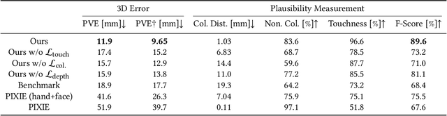 Figure 4 for Decaf: Monocular Deformation Capture for Face and Hand Interactions