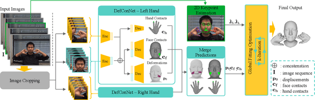 Figure 3 for Decaf: Monocular Deformation Capture for Face and Hand Interactions