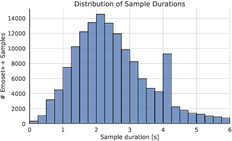 Figure 1 for ExHuBERT: Enhancing HuBERT Through Block Extension and Fine-Tuning on 37 Emotion Datasets