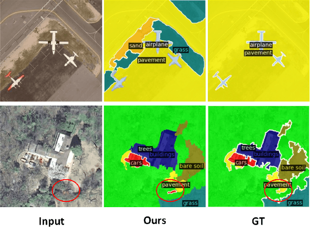 Figure 4 for Open-Vocabulary Remote Sensing Image Semantic Segmentation