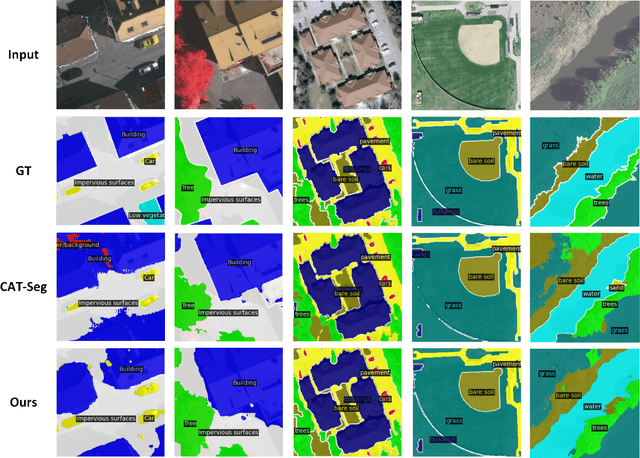 Figure 3 for Open-Vocabulary Remote Sensing Image Semantic Segmentation