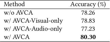 Figure 2 for CACE-Net: Co-guidance Attention and Contrastive Enhancement for Effective Audio-Visual Event Localization